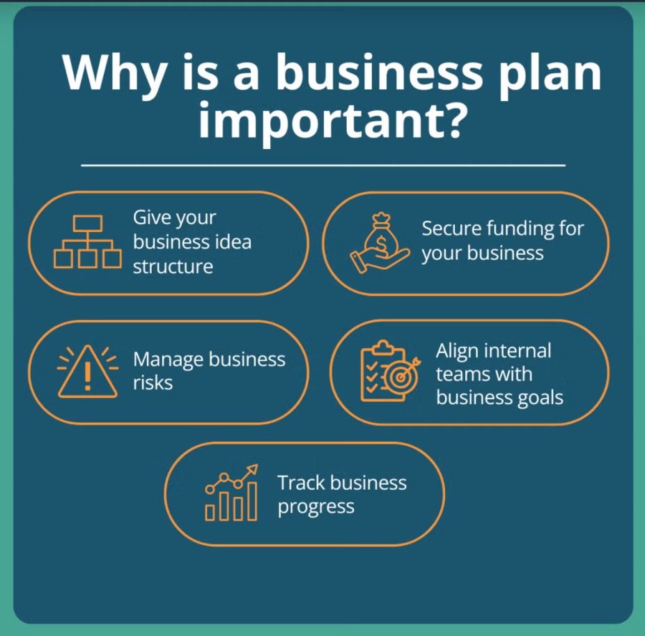business plan strategy charts